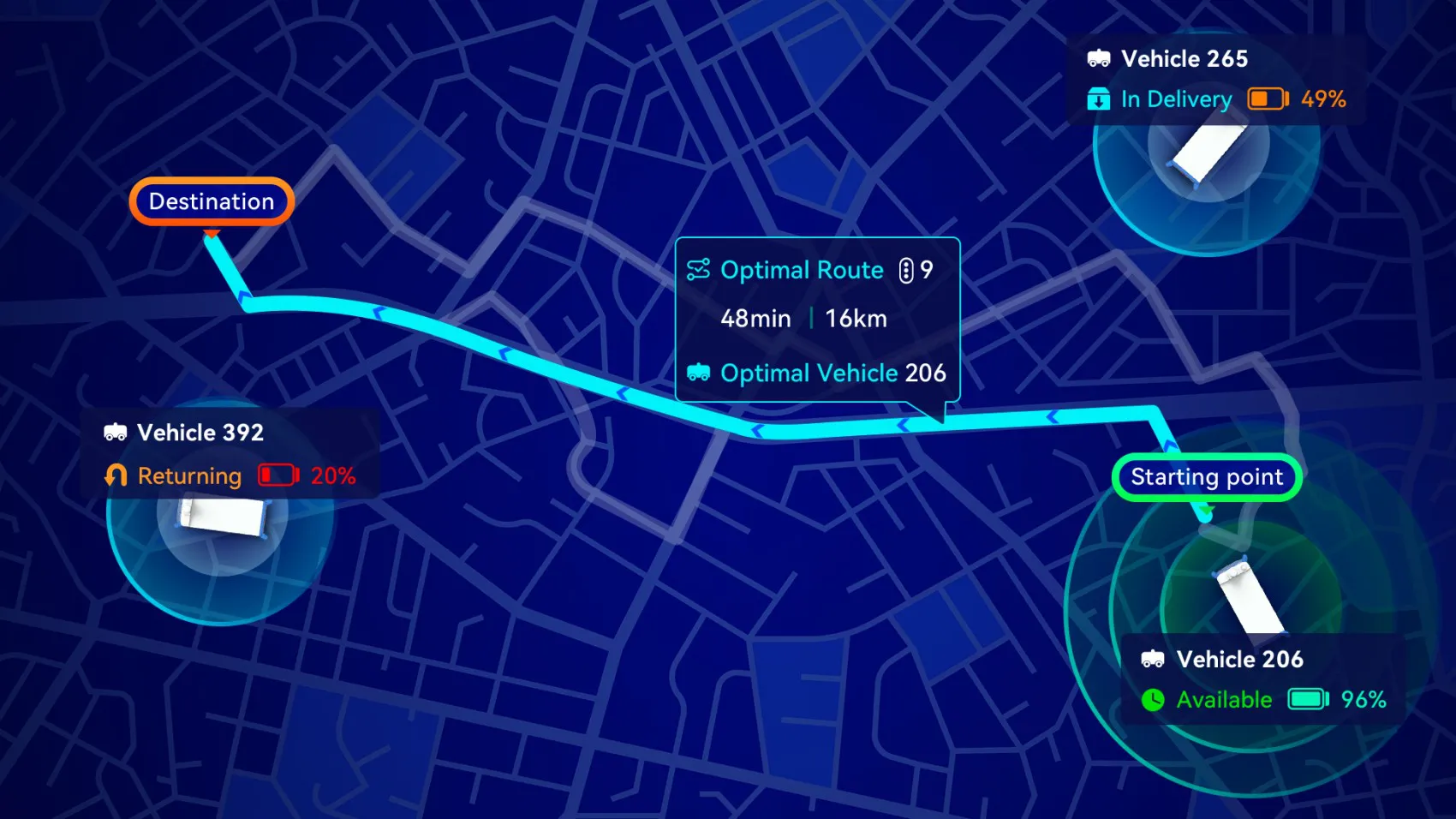 Optimal Route Planning