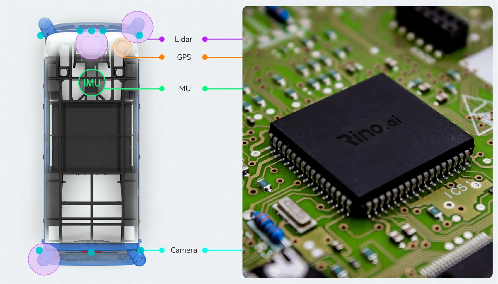Sensor Simulation