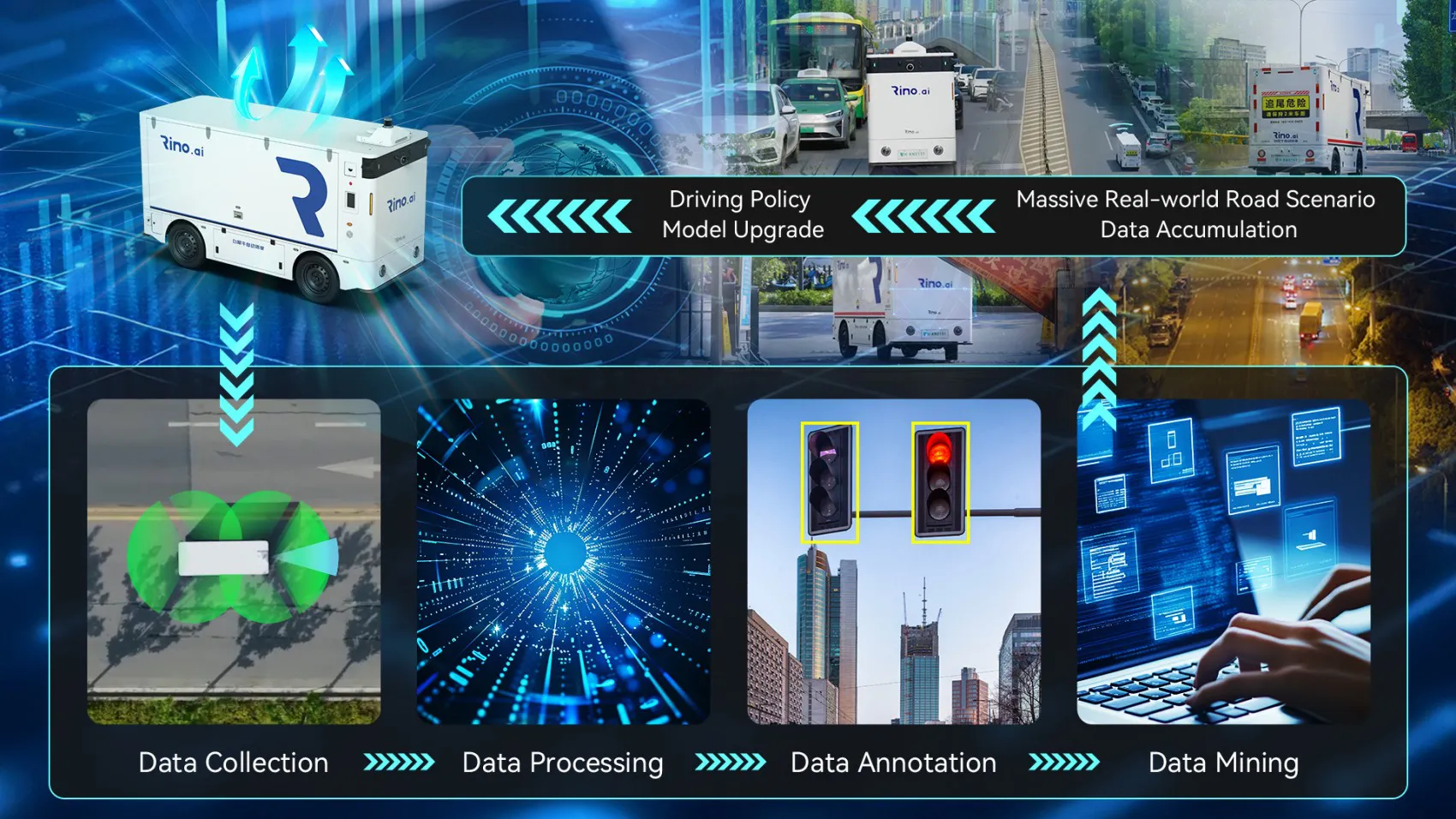 Data platform