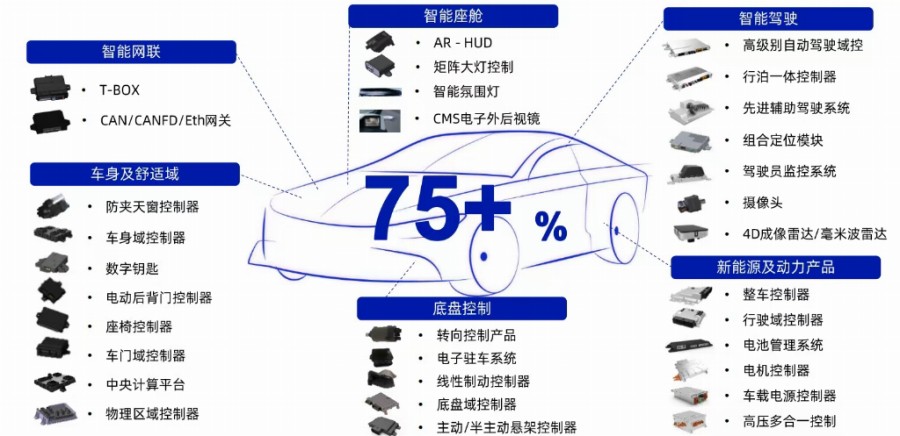 Rino.ai and HiRain Technologies Form Strategic Partnership to Build a New Automotive-Grade Autonomous Logistics Ecosystem
