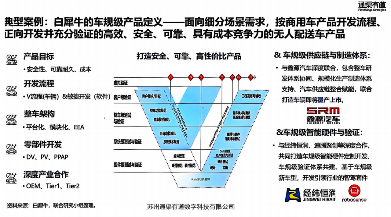 "2025 End-to-End Unmanned Delivery Industry Research Report" Officially Released, Rino.ai Deeply Engaged in Research and Empowering Industry Development