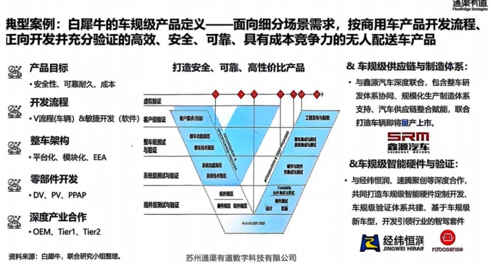Rino.ai Leads the Way in L4 Autonomous Logistics with Over $100 Million in Financing in 2025
