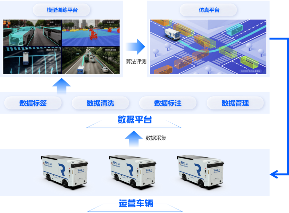 Rino.ai Autonomous Vehicles: Leading the Evolution of L4 Autonomous Delivery Technology